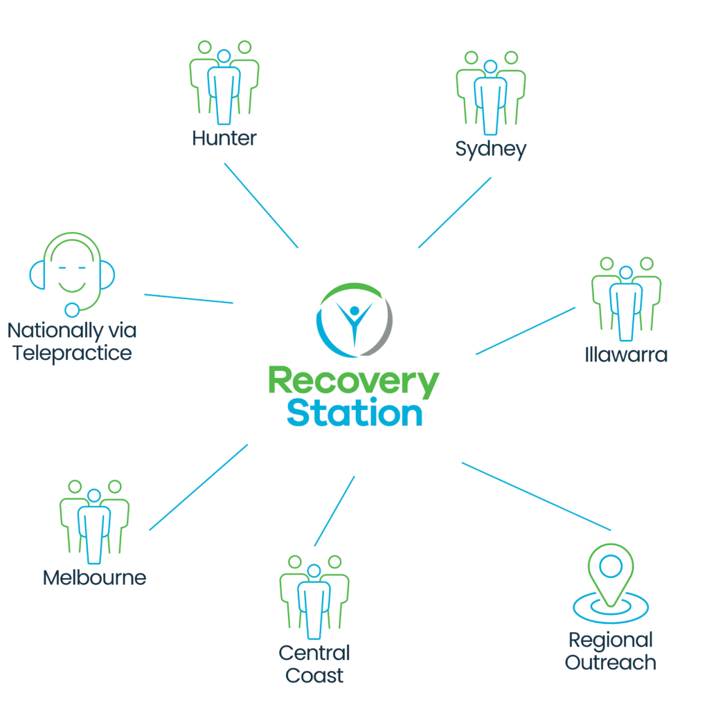 About Us - Recovery Station